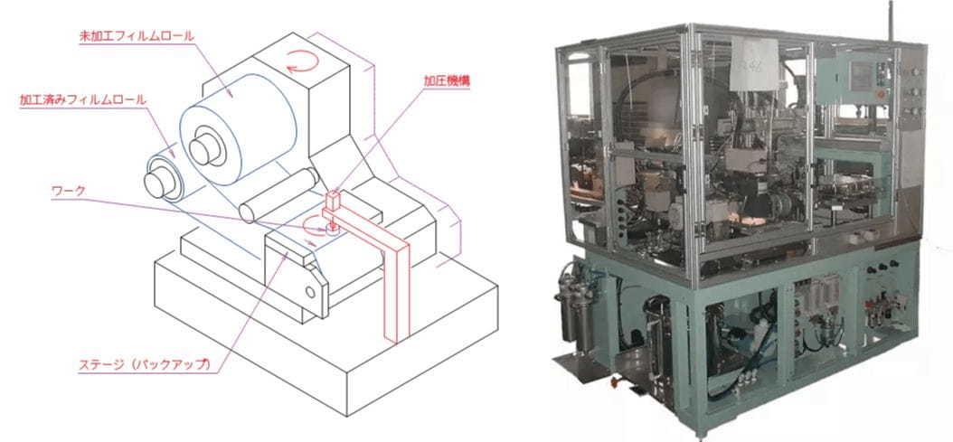 パレットより取り出し加工及び簡易洗浄を行なったのち、パレットに排出する全自動機