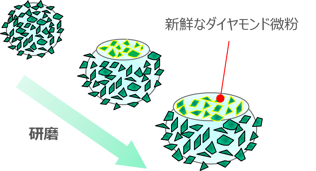 複合粒子メカニズム