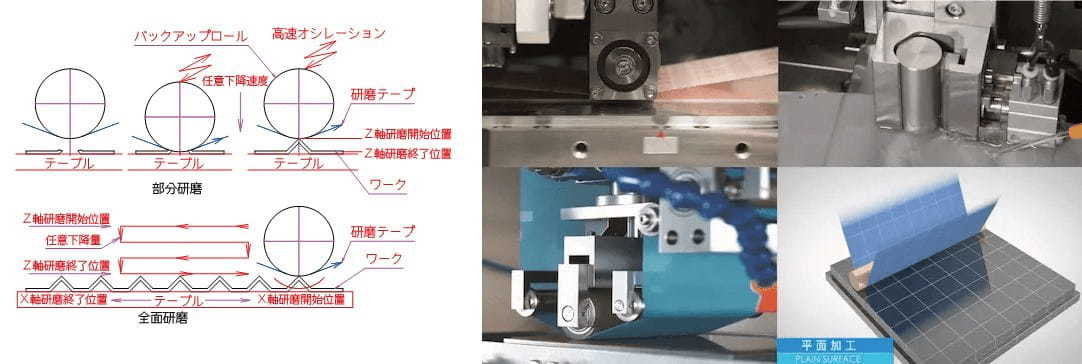 ノズルからの排出時の安定性向上のために行う