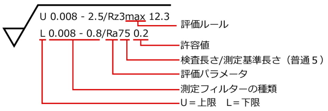 表面性状と仕上げ面（面粗度）とは | 研磨ラボ