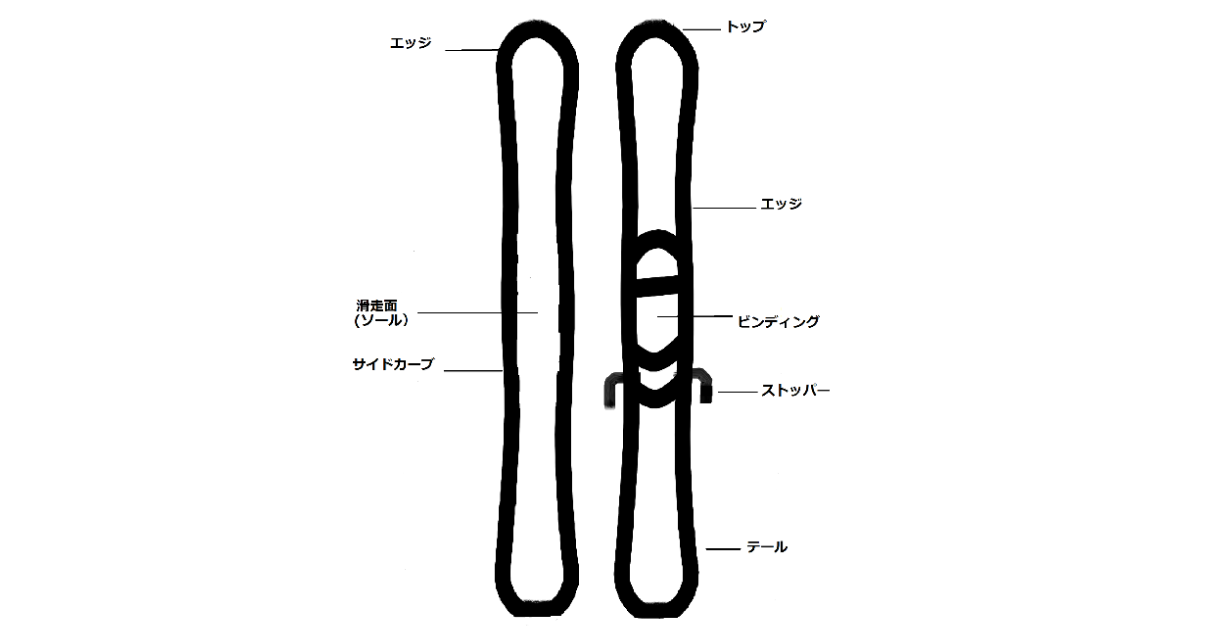 スキー板部品名