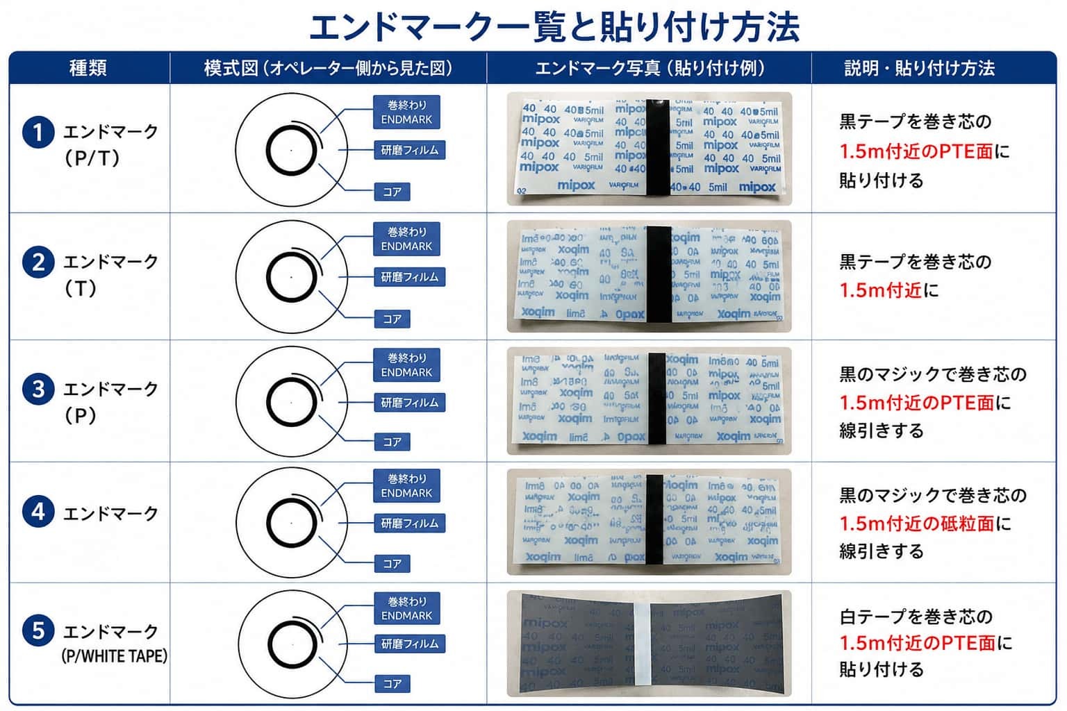 エンドマークの種類