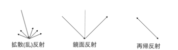 Vorlage: 再帰性反射材『Ref Lite』とは?仕組み・特徴・安全性を徹底解説【夜間の視認性・カラー展開No.1】」 再帰性反射材『Ref Lite』とは?仕組み・特徴・安全性を徹底解説【夜間の視認性・カラー展開No.1】」