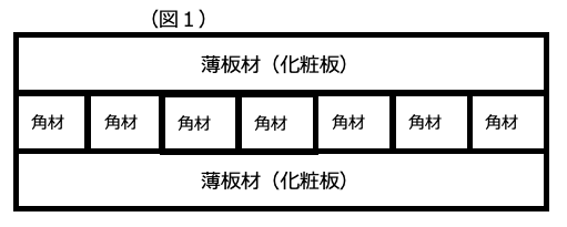 木材ボディの断面