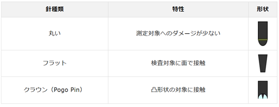 プローブカードピンの形状について
