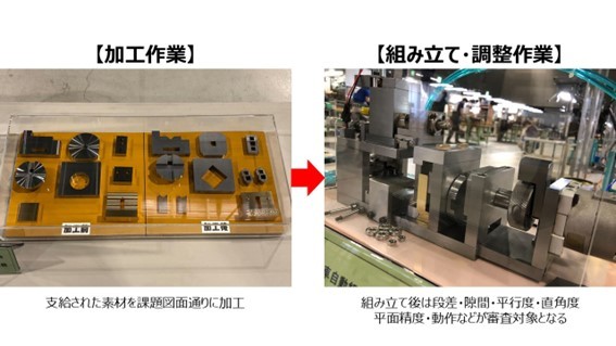 技能五輪課題