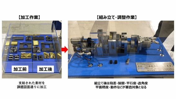 加工作業、組み立て・調整作業