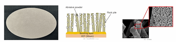 マイポックス 多芯コネクタ向け植毛研磨フィルム