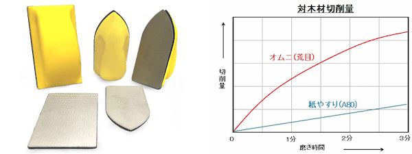 左：オムニ　右：社内比較データ