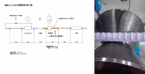 鉄筋粉体塗装装置