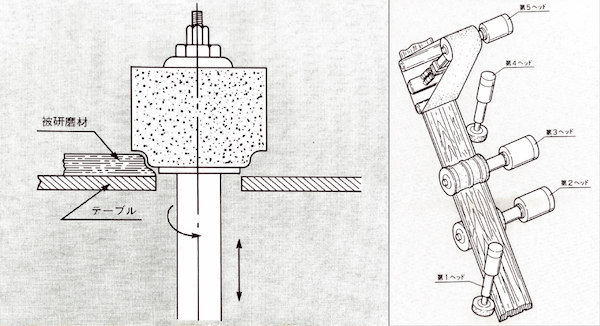 機械研磨イメージ図