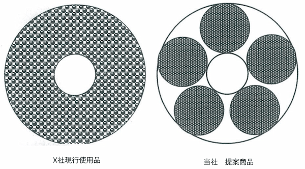 X社 当社 製品比較図