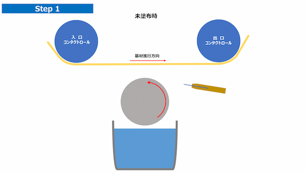 キスリバースグラビア塗工方法Step1