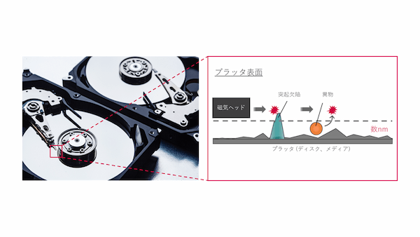 研磨フィルムの役割