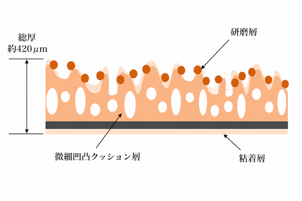 NWEタイプ構造