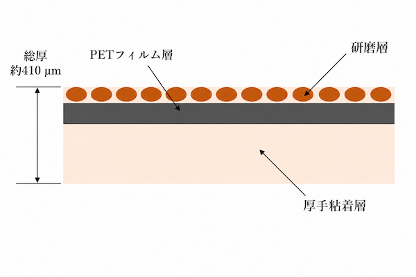 BC3タイプ構造