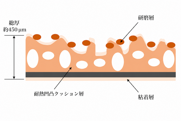 SWFタイプ構造