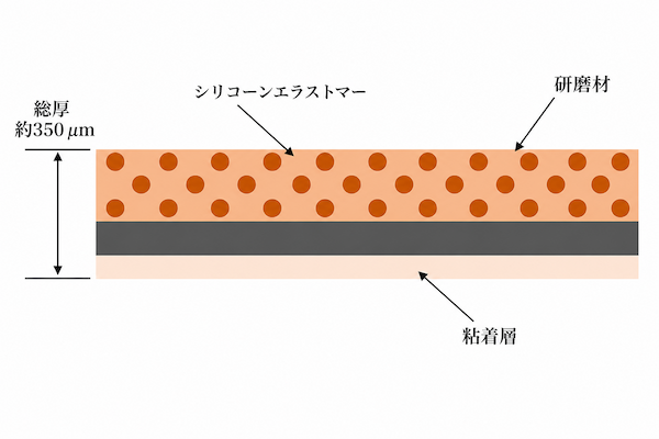 Gelタイプ構造