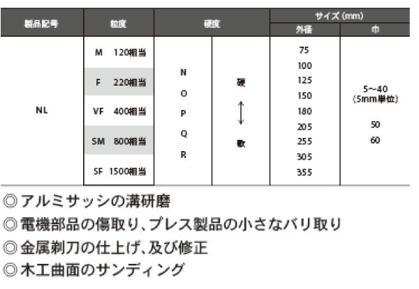 詳細