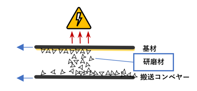 電着塗布イメージ