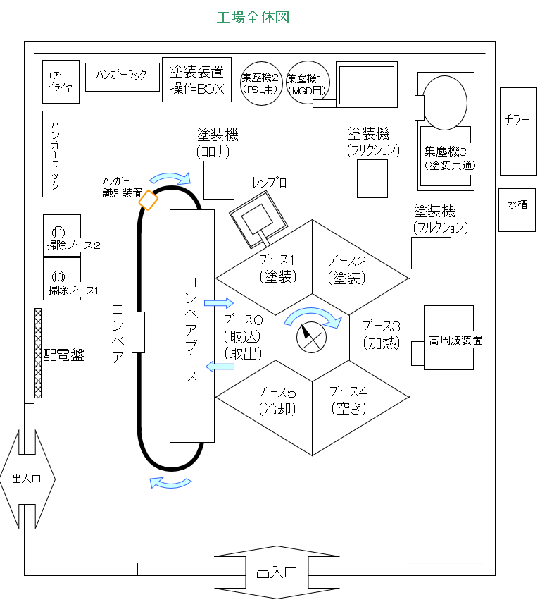 工場全体図