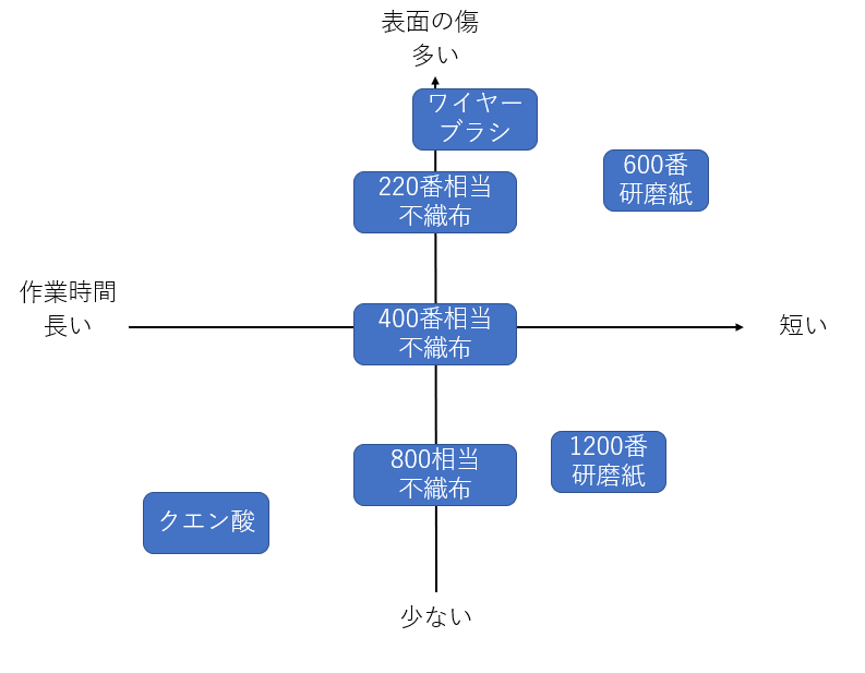 研磨方法まとめ