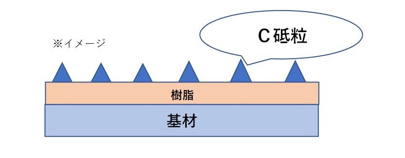 杉田さん記事 砥粒C.jpg