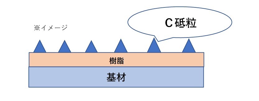 杉田さん記事　砥粒C.jpg